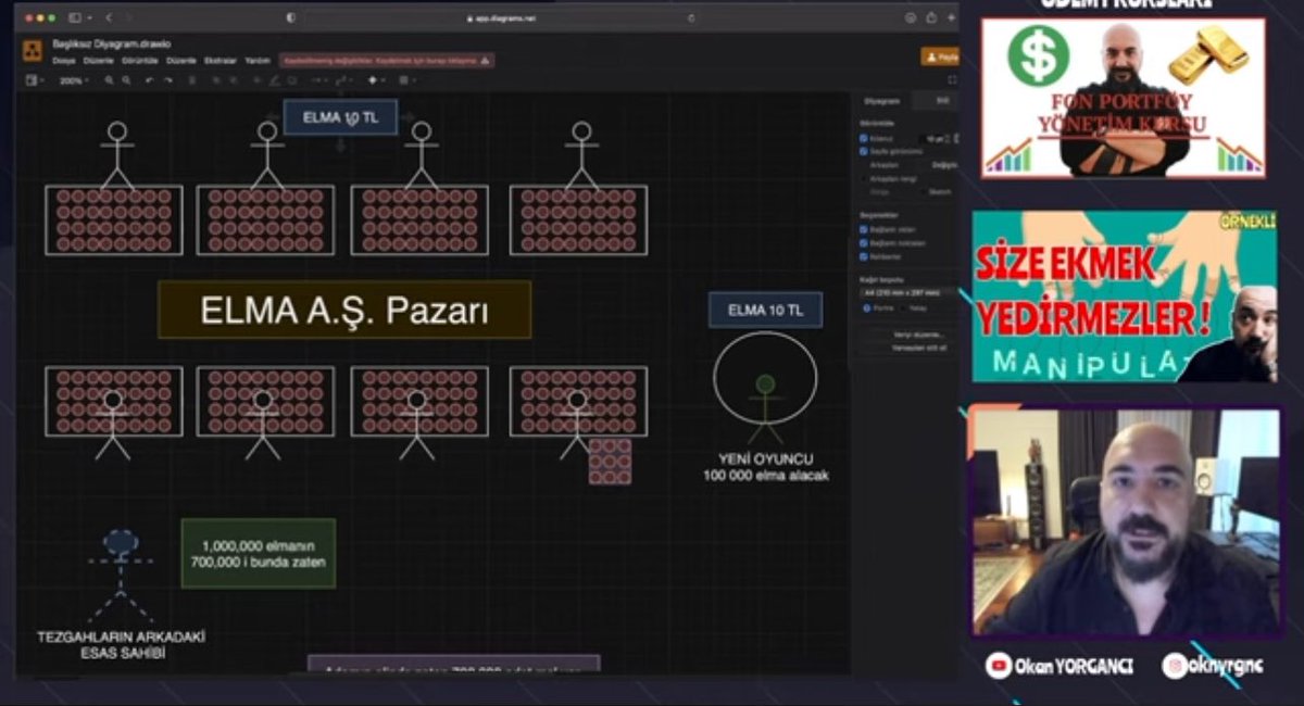 ‼️BORSANIN TAMAMI SATILDI !‼️
( Bist in Sahiplerinin Tezgahı )

“YENİ” VİDEO YOUTUBE DA ! 👍🏻
👉🏻 Borsada TEZGAH nasıl çalışıyor?
👉🏻 Neden “SEN” alınca düşüyor, “SATINCA” yükseliyor ?
👉🏻 Babalar nereden para kazanıyor ?

EN İYİ VİDEOLARIMDAN biri, her “BORSA” ilgilisi  izlemeli 👍🏻