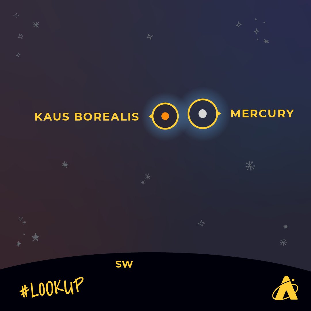 About 30 minutes after sunset, look closely to spot #Mercury and Kaus Borealis low in the southwestern sky. By 5:30pm CST, they will have already dropped below the horizon. The orange star, Kaus Borealis, is part of the constellation #Sagittarius. ⭐