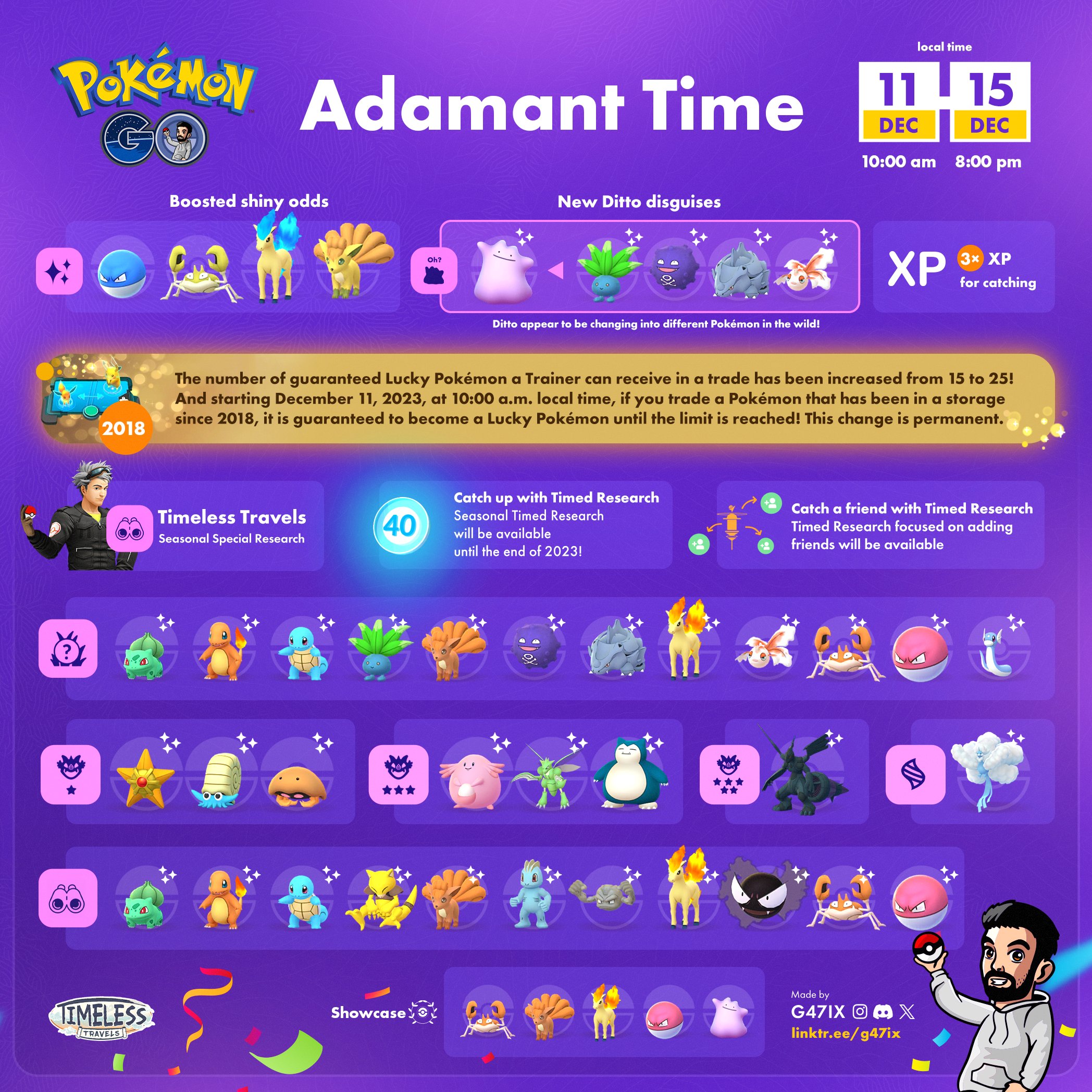 Pokemon Go Adamant Time event: Dates, new Ditto disguises, Research, more -  Charlie INTEL