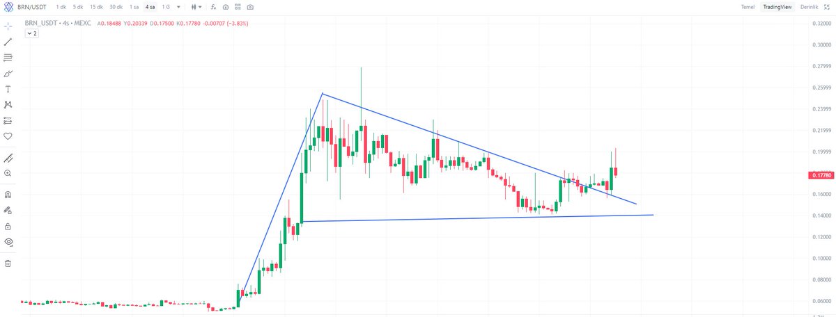YTBaranOzcan's tweet photo. Grafik tahmin et $100 kazan! 
- Bu çizime göre yön neresidir? 
- Beni takip et, gönderiyi RT/FAW yap.
- Charts https://t.co/299X1erO9x

#Giveaway #Airdrop #Bitcoin #Altcoins https://t.co/v26zaVDSan