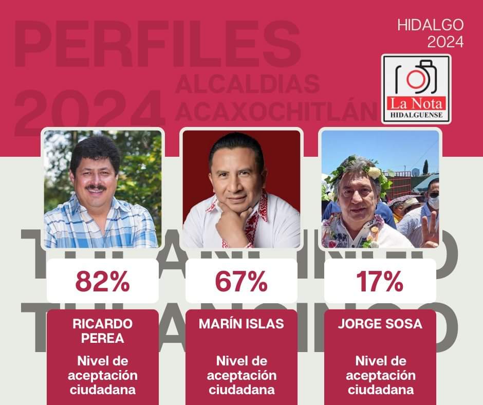 En #Acaxochitlán se perfila una batalla entre 2 personajes #RicardoPerea y #MarinIslas quiénes buscan la candidatura de #Morena para ese municipio, uno de ellos cuenta con la simpática de la cabecera y otro de ellos de las comunidades. ¿Los conoces?