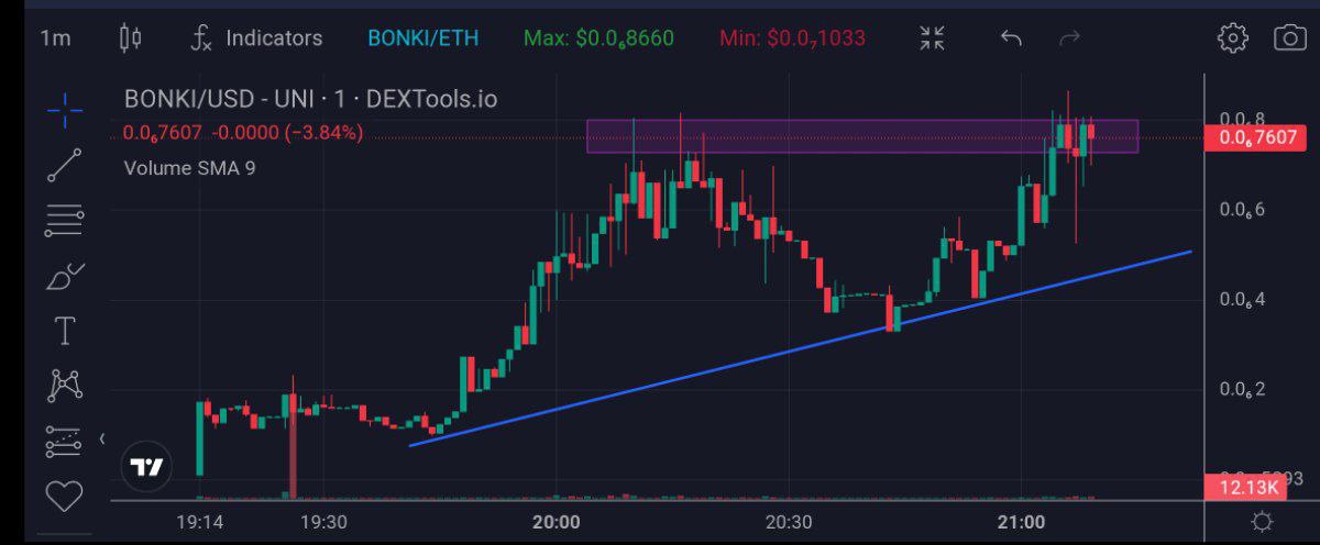 Live Think Trade tweet media