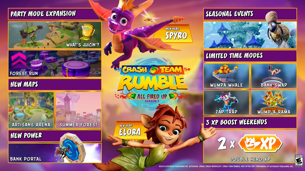 ICYMI: @SpyroTheDragon and Elora are joining the Rumble along with new maps, a new power and new Party Mode rounds in Season 3 of #CrashTeamRumble. Play TODAY!