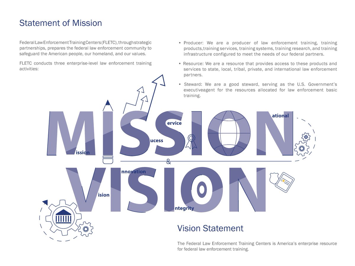 ‘The Twelve Days of Training’ 🎄
On the first day of training, my instructor gave to me …
A student handbook from #FLETC

➡️ fletc.gov/training-catal…