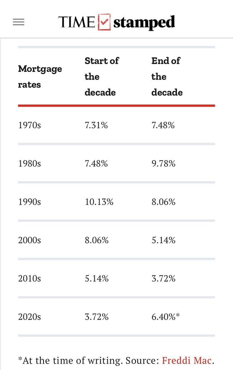 SJrzyGirl's tweet photo. This morning #AndreaMitchell & #RepKenBuck interview about high interest rates. Buck said “these are the highest interest rates we have ever seen“. Well,thats a flat out lie.
Trump’s Fed has been RAISING the short-term interest rate to HELP COMBAT INFLATION
#DemVoice1
#VoteBlue https://t.co/ZzaZOYa2HR