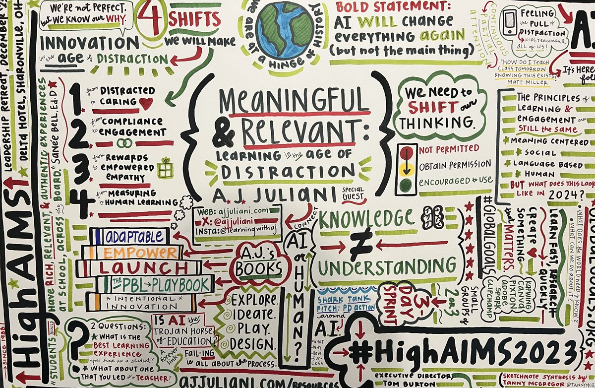 tscherzinger09's tweet photo. Wonderful learning experience at High Aims. No one does notes better than @TannyMcG! https://t.co/UPeKj96jTI