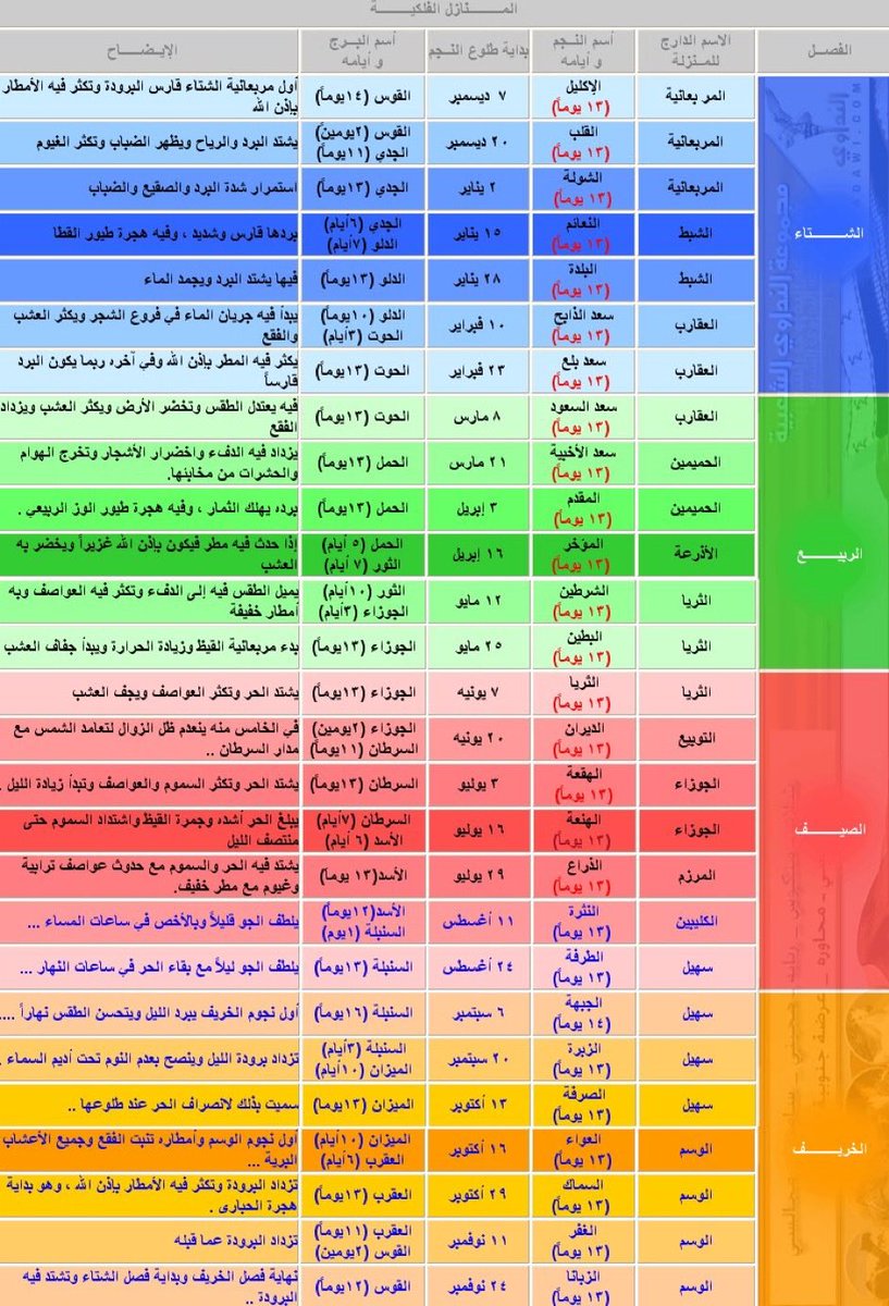 ابو زيد tweet media
