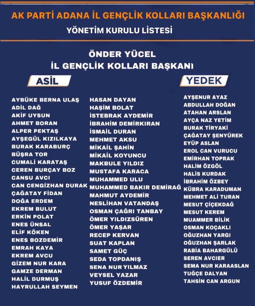 onderryucel's tweet photo. Adana İl Gençlik Kollarımızın İl Yönetim Kurulu teşkilatımıza ve şehrimize hayırlı olsun. 

Bu kutlu yolda yürümenin bilincinde gençler olarak Cumhurbaşkanımızın hak davasında nefer olmaya devam edecek ve gençliğimizden aldığımız güçle Türkiye Yüzyılı’na yürümeyi sürdüreceğiz!🇹🇷 https://t.co/LSj2qPkhK0