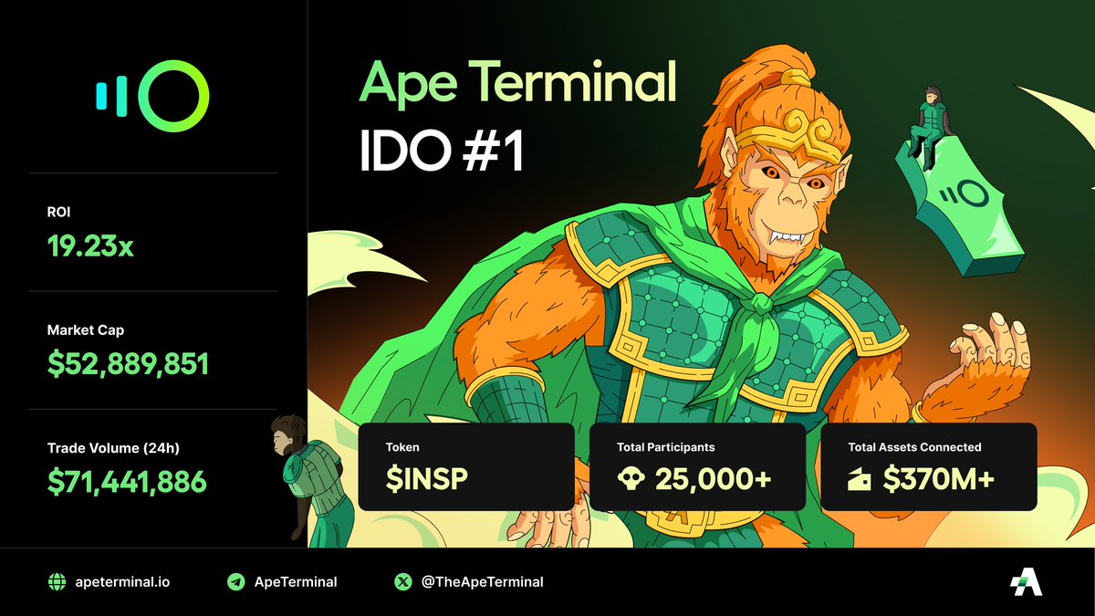 Ape Terminal 1st IDO Complete 2nd IDO Live in 1 week! Inspect broke records: 🟠 70M+ volume 🟠 50M+ mcap 🟠 Top launch of 2023 Ape is just getting started! Available NOW: Sign up in next 72 hours to get $25 free credit on your first IDO buy.