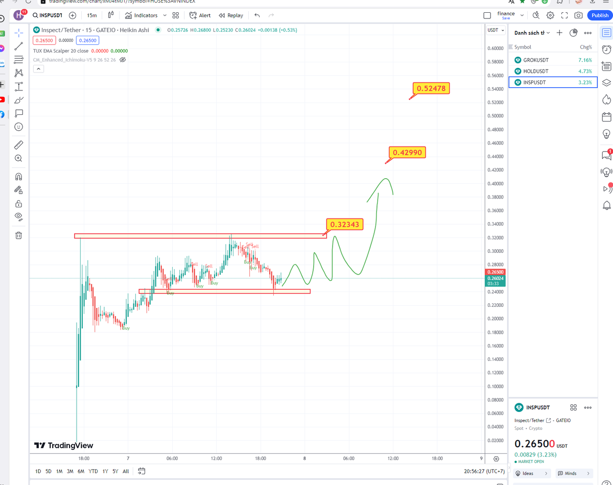 Quang22758929's tweet photo. $INSP NEW COIN
$INSP coin technical analysis - Inspect coin price analysis INSPUSDT BUY NOW #INSPUSDT #INSP
@INSP #altcoin #Analysis #Chart #cryptocurrency #Crypto #Binance #Inspect #Web3
LINK BUY https://t.co/Qf2yu1Ltoq