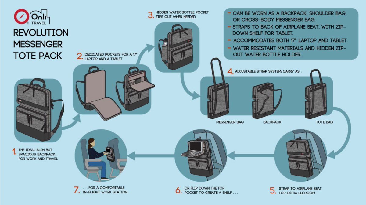 The Messenger Tote Pack from Onli Travel allows you to get work done while traveling with the ability to have extra legroom and a mobile workstation for your tablet. Purchase today at onlitravel.com 
#onlitravel #messengerbag #tote #backpack #workstation