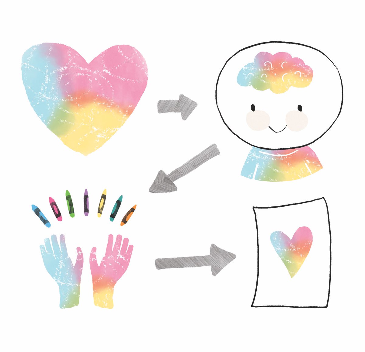 violetlemay's tweet photo. The “art-voice” (a.k.a. Inspiration) as explained in “Alithia Ramirez Was an Artist.” 🎨💡 : #violetlemay #artist #inspiration #amwriting #illustration #kidlit #picturebook #alithiaramirezwasanartist #alithiaramirez #uvalde #books #ourlittleartist #mbartists https://t.co/ocl5YytpCe