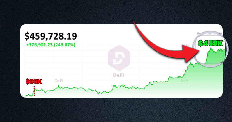 De_FiSecurity's tweet photo. This #crypto trader went from $89k to $459k in just one day.

So what coins did he buy, and how did he do almost 900%?

In this 🧵 we`ll look closely at this wallet using https://t.co/pBh2j0vIsX, and talk about the security basics you must follow when trading low-cap coins ⬇️