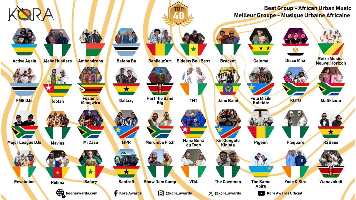 fme_djs's tweet image. Botswana 🇧🇼 They recognized/acknowledged us 🔥💃 This one is big 🥹 #ReInternational 
#BestGroup @kora_awards
