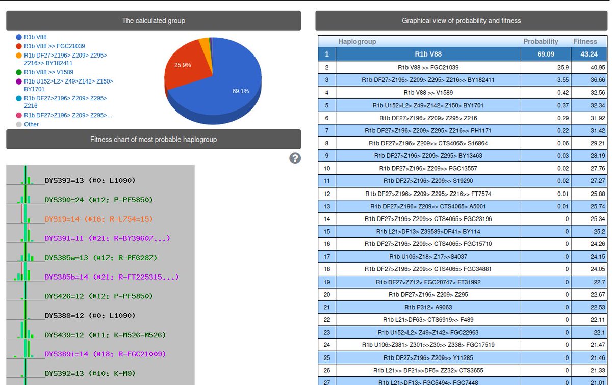( 33 )
رقم العينة: 57808
لـ علي قاسم الوجيه
من بيت الوجيه - من بني حطام - من وصاب - بمحافظة ذمار
على السلالة: R1b
مرجحة على التحور: V88
#الدفعة_السادسة
#حملة_التبع_ابو_كرب_اسعد_الحميري
#المسح_الجيني_لأقيال_وحمير_وكهلان