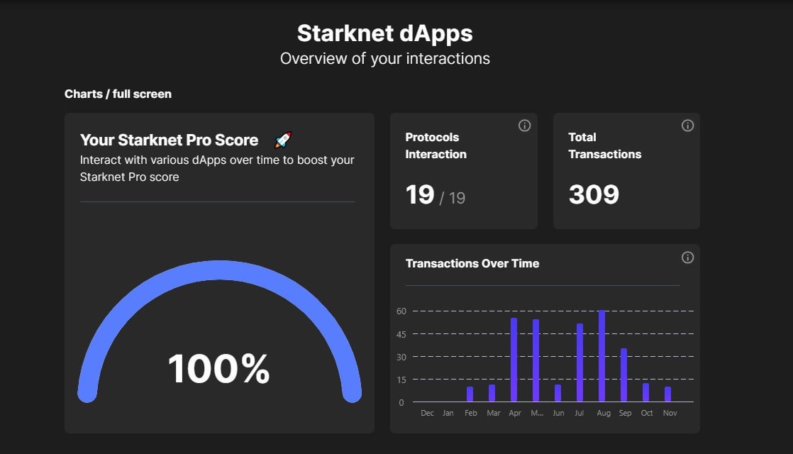 Beo_Shelby's tweet image. POIN ? #Starknet #StarknetProScore 
1 : Braavos Wallet
2 : TRUSTA
🤙