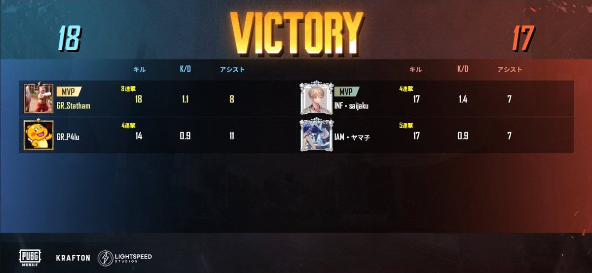 Statham_pubg's tweet photo. PMMB ギリギリ総合一位🥇
単砂の王、IAMの王、スタックの王とドン勝つ取れて嬉しいです
ライブラリーの王は頂けました
お二人ともありがとう御座いました!
#PMMB #ユニスマ https://t.co/2238KMn8WP