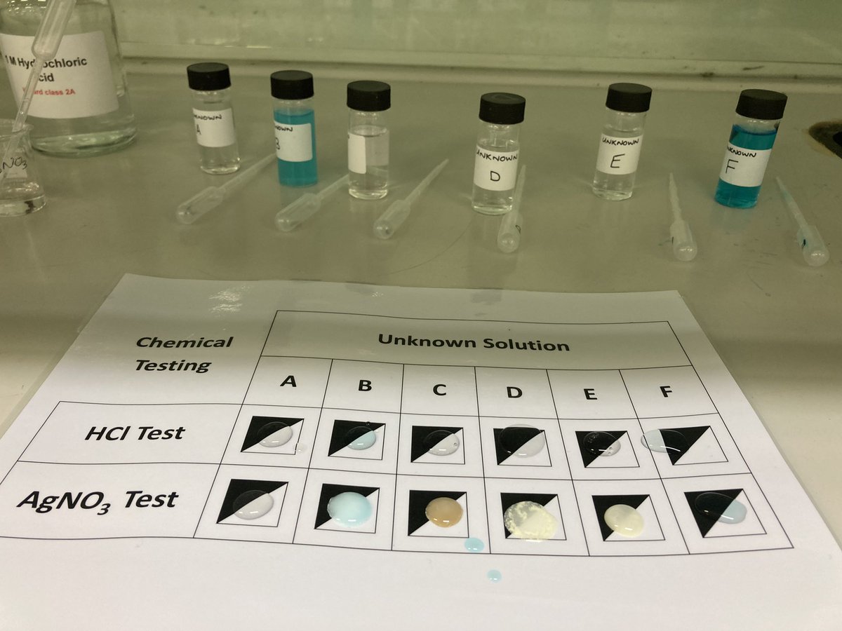 St Andrews School of Chemistry tweet media