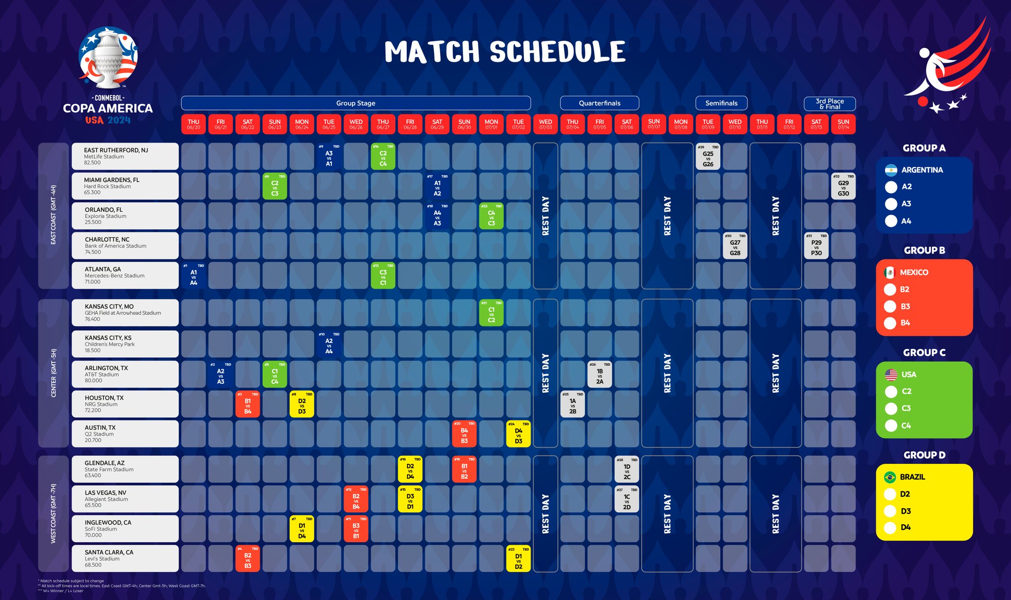 Copa America group-stage draw reaction, predictions, keys, more - ESPN