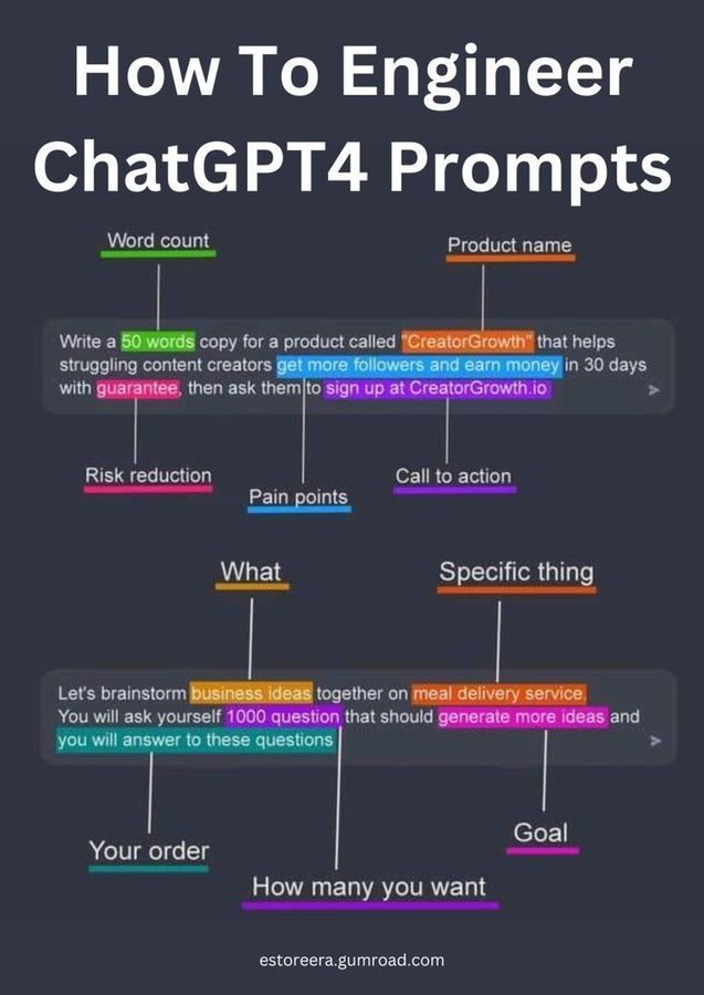 How to Generate Prompts for #ChatGPT4 #DigitalTransformation #MachineLearning #BigData #ArtificialIntelligence #cybersecurity #Blockchain #Analytics #Industry40 #AI #IIoT #DataScience #IoT #ChatGPT #GenerativeAI #GPT4
