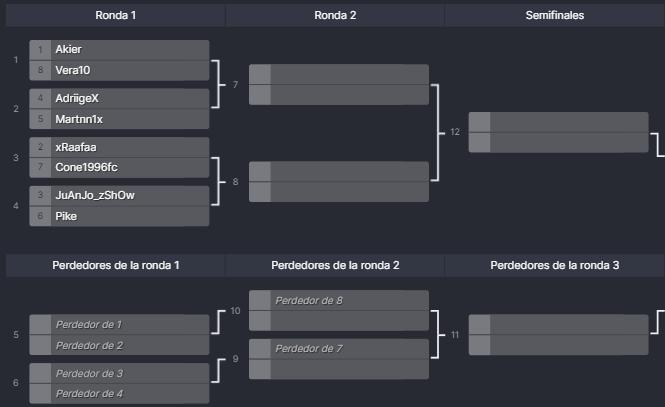 Día D.

Hoy conoceremos a los 4 grandes finalistas que acudirán a la fase final presencial de la Base eLeague. Meses de trabajo y competición culminan hoy para la mitad de nuestros aspirantes. Echad un ojo al último bracket, ¡y que lluevan los ánimos para todos!

<a href="/ItsAkier_W/">ItsAkierW</a> 🆚