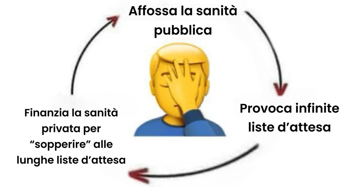 acmemetico's tweet image. Stanchezza capo