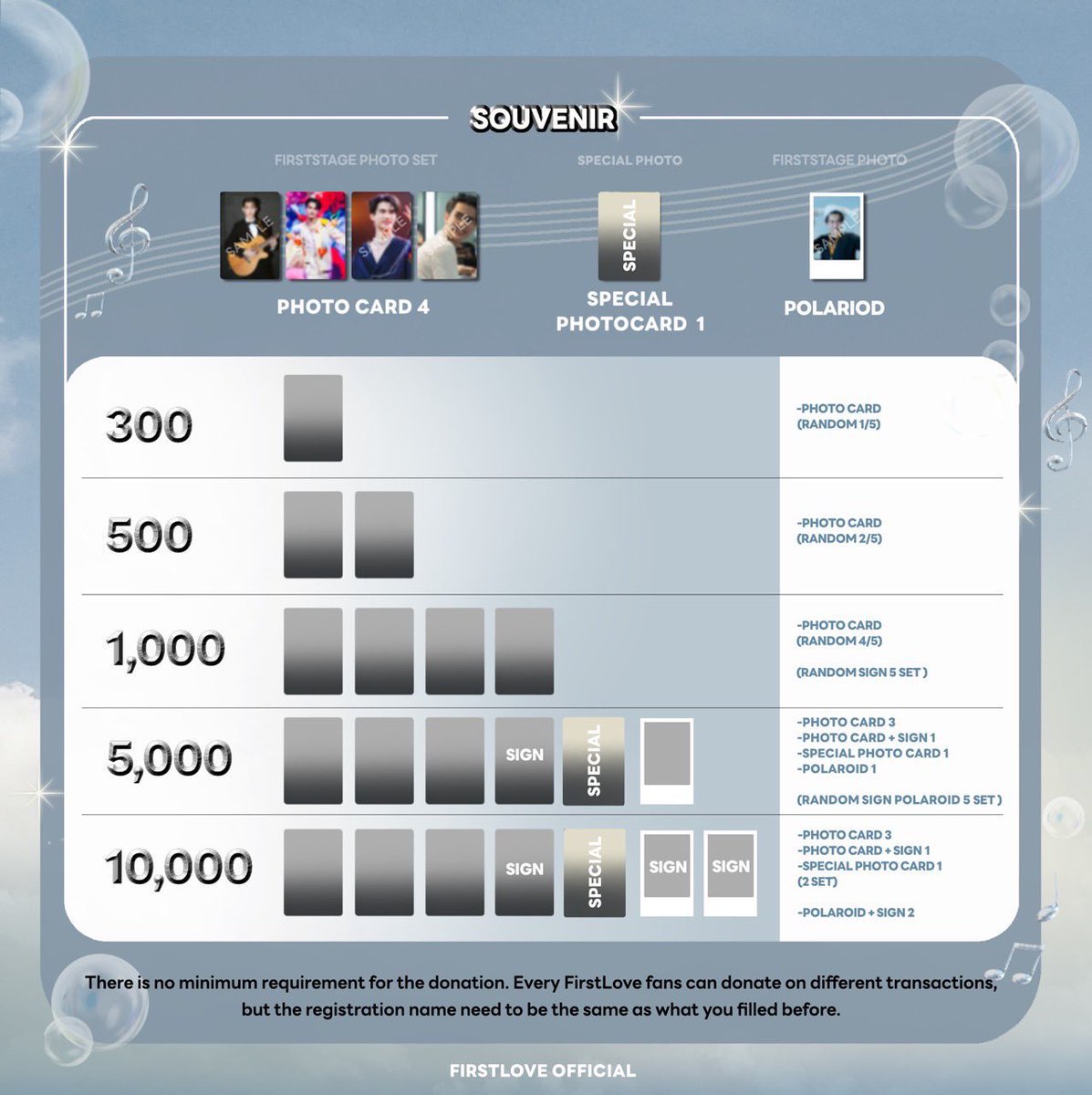 123Seinojpthai's tweet image. First Chalongrat のドネーション企画CUSTOMIZE IN-EAR FOR FIRST の代行ご案内です☺️

締切は12/10。

パフォーマンスの時に彼が使用するイヤモニを作成するための寄付とのことです。

5000バーツと10000バーツのものにはサイン入りのフォトカードがつきます。