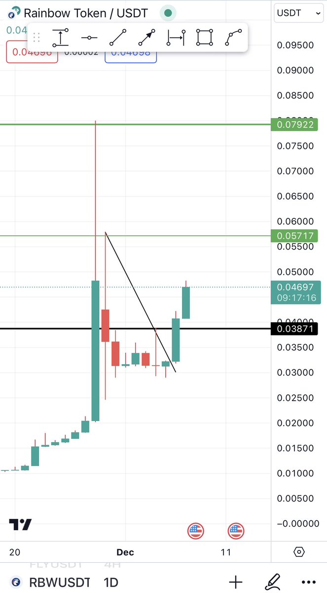 #RBW Going for targets