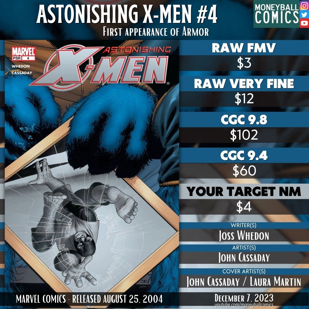 Comic Book Value Pick | Astonishing X-Men #4 #comicbooks #comics #comicbookdata #comicbookvalue #comicbookcollecting #moneyballcomics #comicbookinvesting #fairmarketvalue #fmv #cgc #cgccomics #marvel #marvelcomics #mcu #josswhedon #johncassaday #lauramartin #xmen #armor #beast