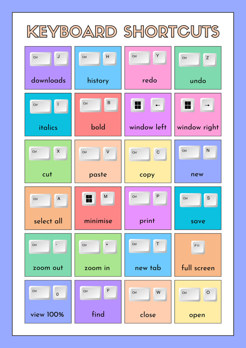 chelsealeming's tweet photo. My students love using this anchor chart for common Keyboard Shortcuts! Teaching future computer scientists! @ATCCSD @ITSCCSD #ccsdconnectED24 https://t.co/Es3Miitf7V