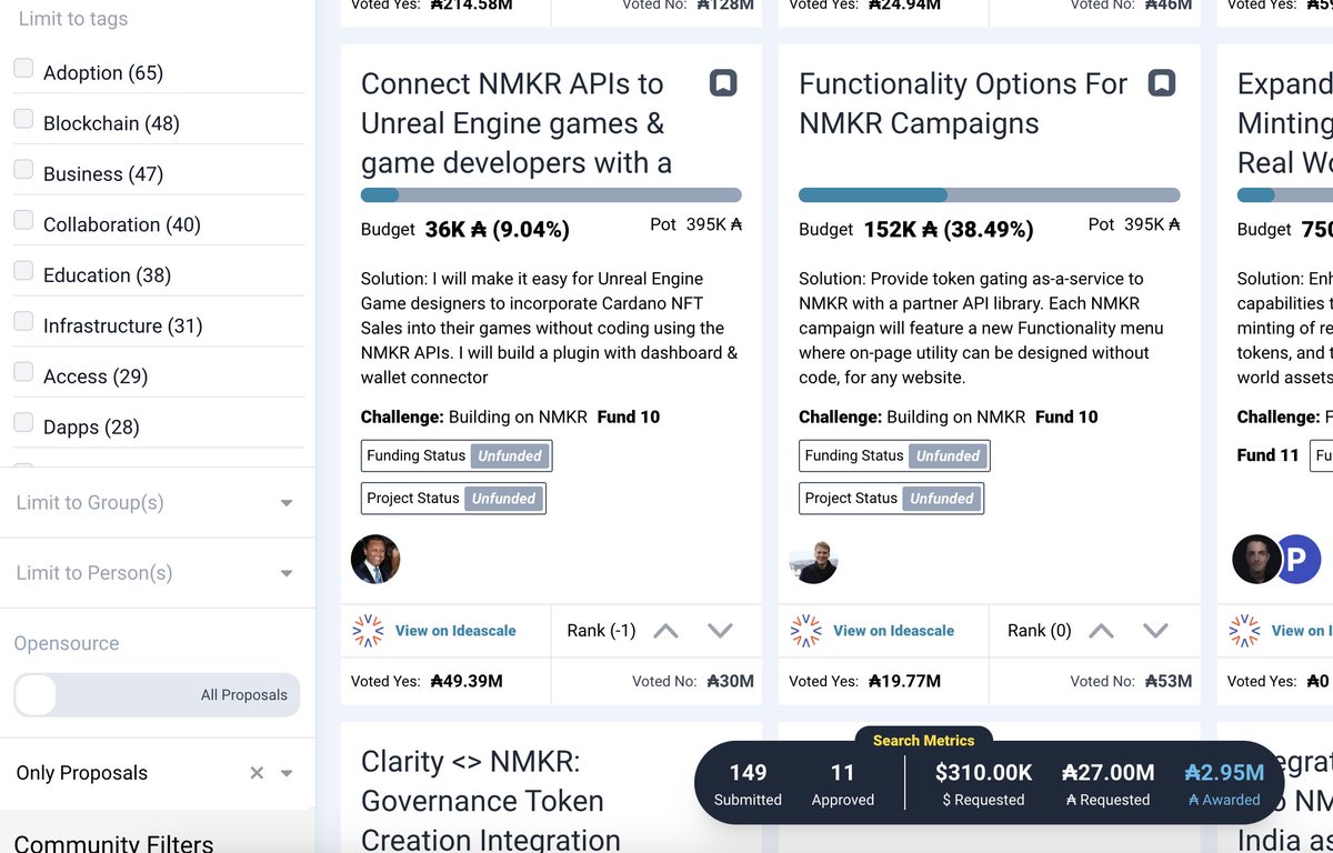 LidoNation's tweet photo. And 98 from #fund10, 4 from #9, 65 in the name of Adoption, 38 education, 18 Gaming, 12 Africa
Checkout the new faceted search metrics at a #ProjectCatalyst explorer near you.
https://t.co/B9Tvl8rDxr https://t.co/bv74kA3nOo