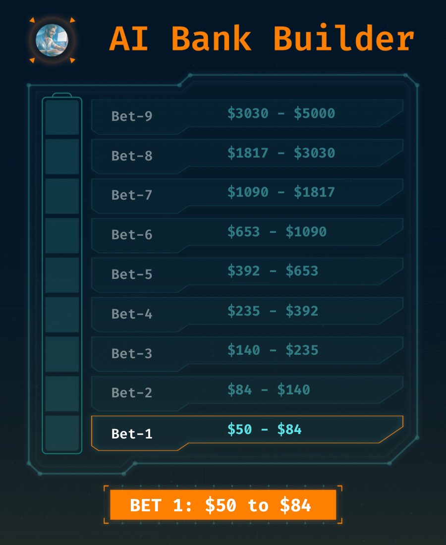 🔋 $50 TO $5,000 AI BANK BUILDER

Smash ❤️ if you are joining in!

We have just completed one to $1,000 and now I’m going even bigger…

💵 9 bets
📈 Picked using my AI algorithm
🎁 $5,000 banked before Christmas

We start tonight, who’s in?