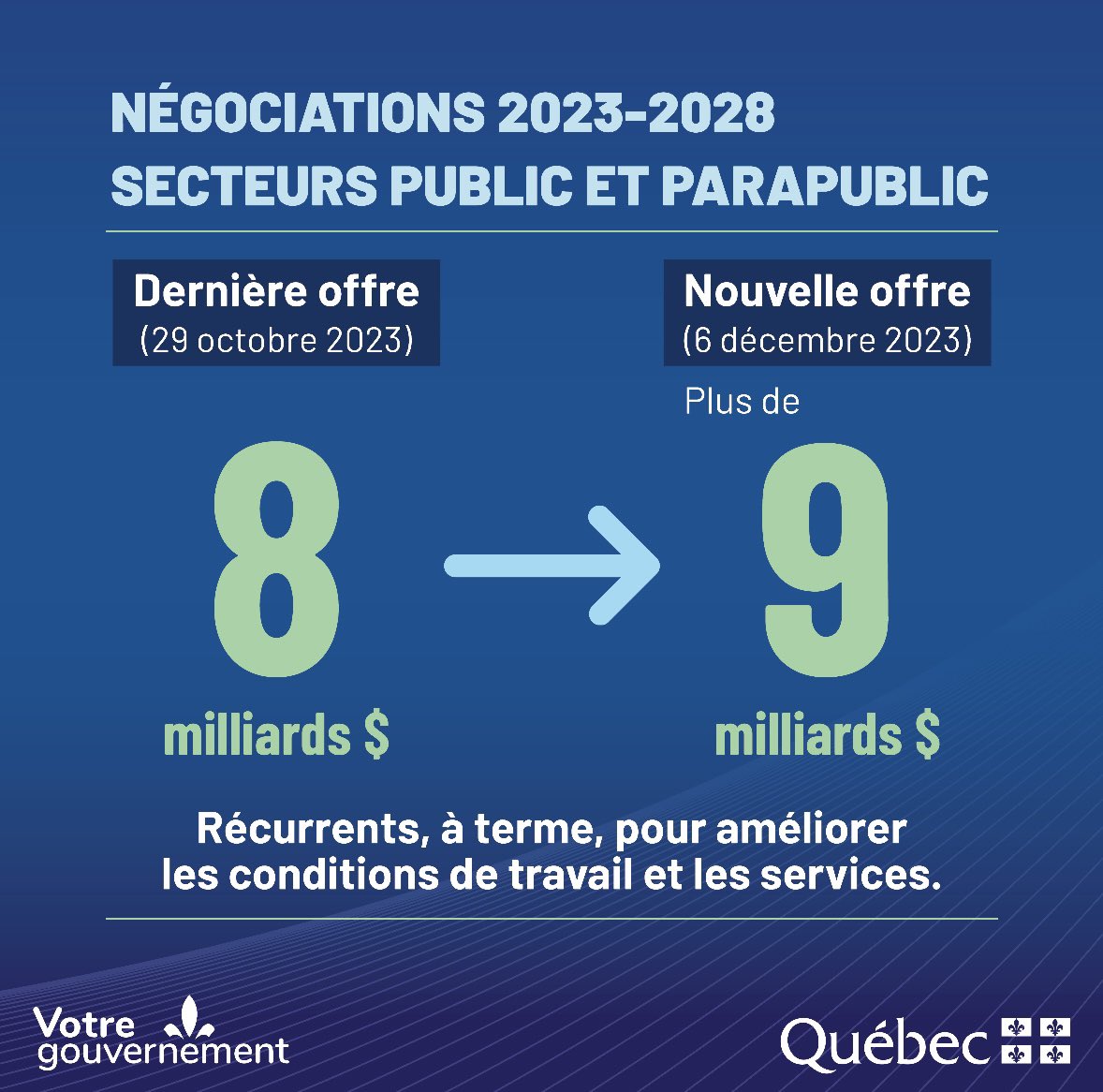 #négos #polqc