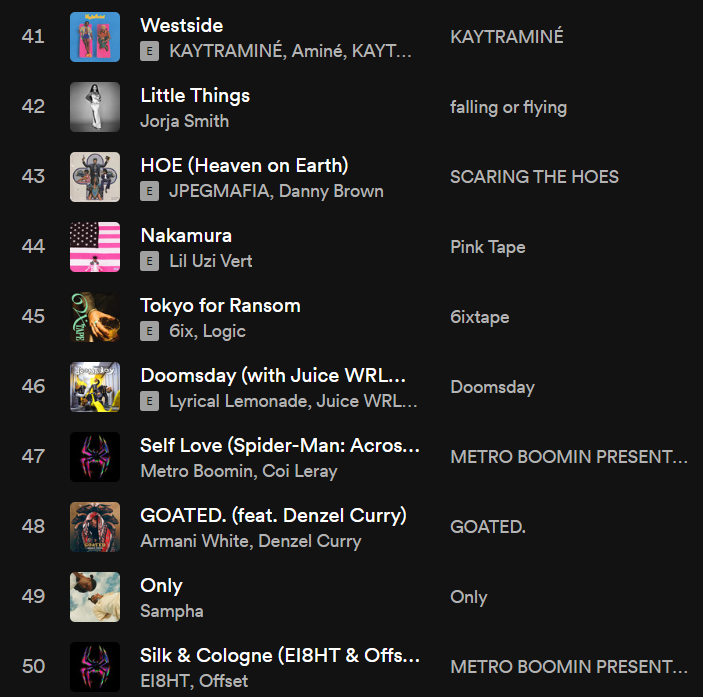 GoodTakeSondage's tweet photo. coming back from the dead like every december to drop my top 50 songs of 2023‼‼

here's 41-50 https://t.co/lT101ZLtbF