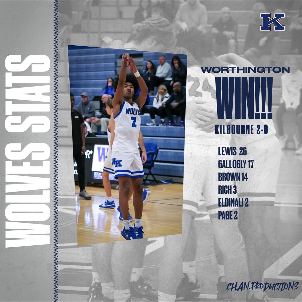 Great win! <a href="/WKHSBBasketball/">WKHS Boys Basketball</a>