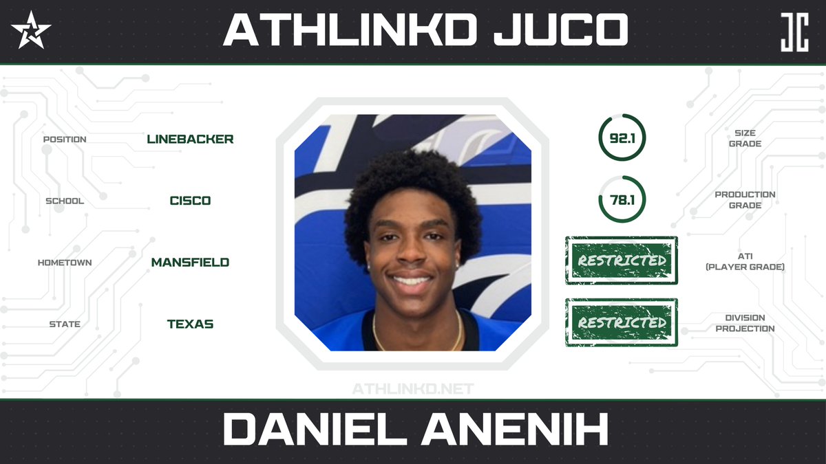 AthLinkd Reserve #2 (@athlinkdjuco) on Twitter photo Cisco LB Daniel Anenih (<a href="/DanielAnenih/">Daniel Anenih</a>) has earned Division I interest with his performances the past two seasons. After a 3.5 sack season in 2022, Anenih earned all-conference honors with 5.0 sacks in 2023. Cisco LB Daniel Anenih (<a href="/DanielAnenih/">Daniel Anenih</a>) has earned Division I interest with his performances the past two seasons. After a 3.5 sack season in 2022, Anenih earned all-conference honors with 5.0 sacks in 2023.