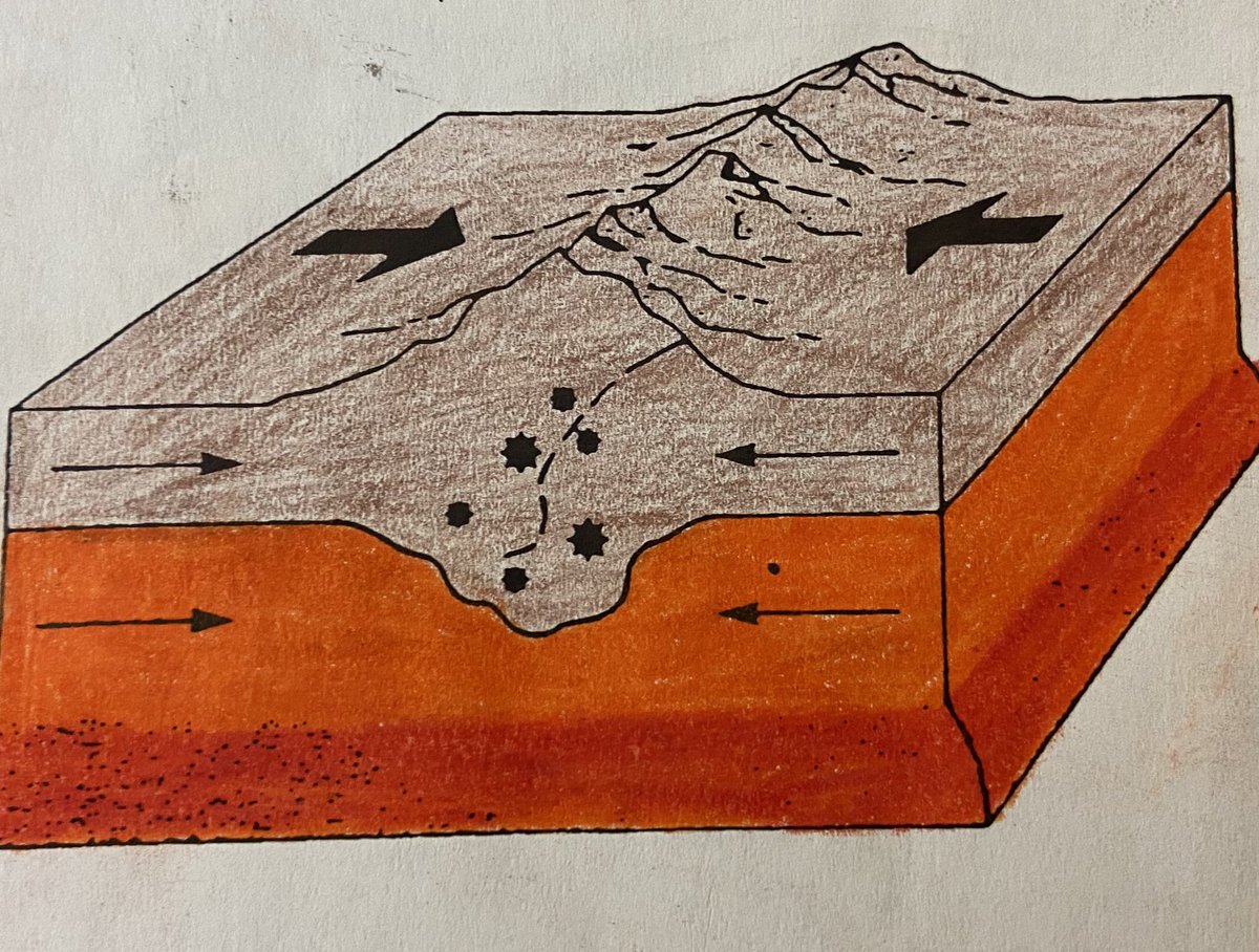 perkinsj51's tweet photo. Making Earth science a little more engaging by using play-doh to model convergent & transform tectonic boundaries. Paper helps provide a smooth surface for the plates to slide on, like the asthenosphere. #12DaysOfPaper https://t.co/NDJAxHtdHA