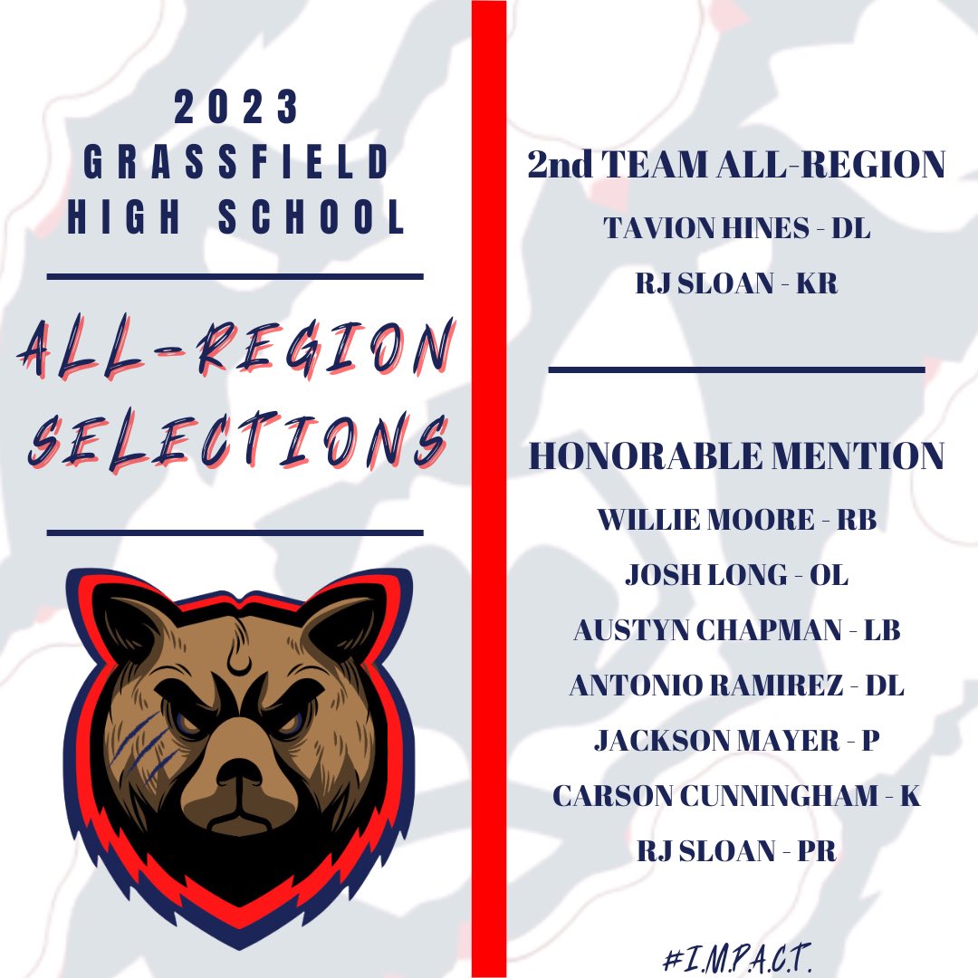 Grassfield Grizzly Football tweet media