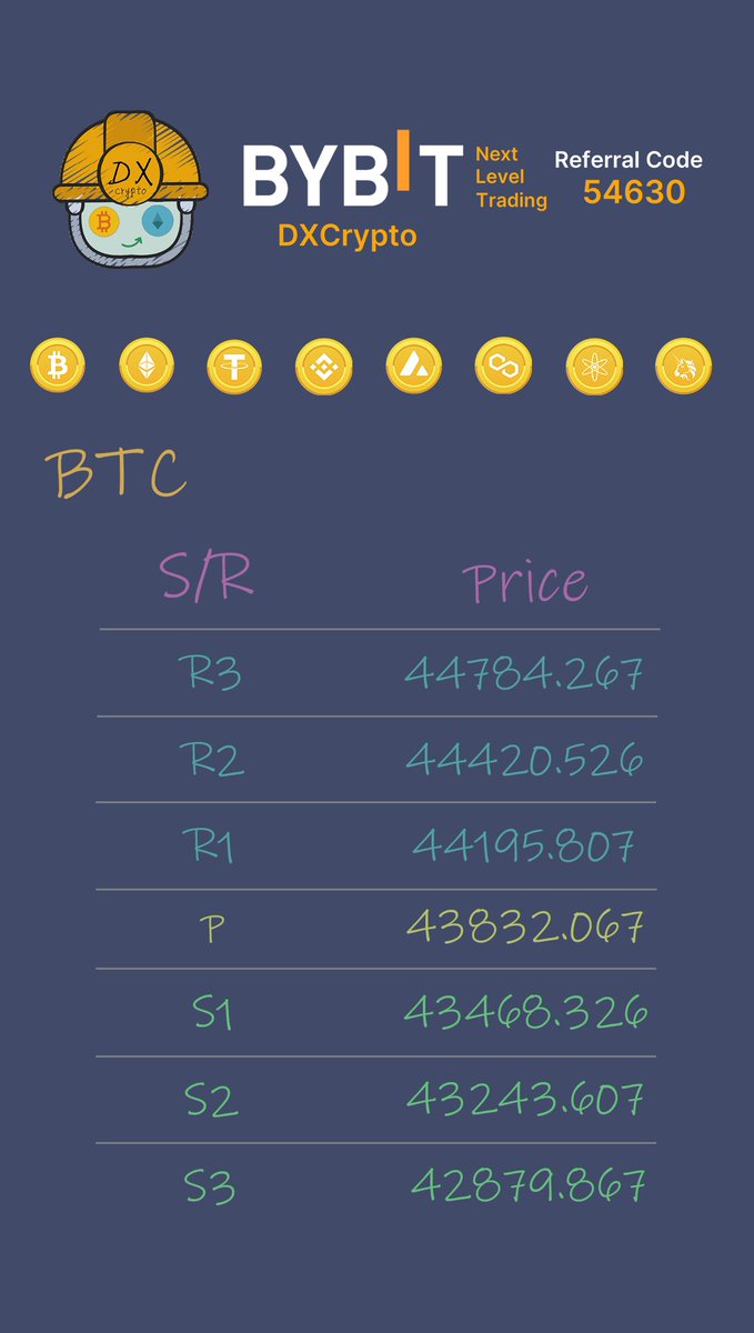 dxcryptolive's tweet photo. [2023.12.07] 比特幣 &amp; 以太幣 日內撐壓 | Bitcoin &amp; Ethereum daily support/resistance #BTC #ETH #bybit

🔴 Short：https://t.co/XeL2fiiEy9
🏆 Bybit：https://t.co/N1LMU09Og1 https://t.co/QkZKIUnI9E