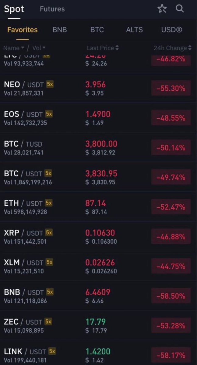 birenkvar's tweet photo. @omerdemircrypto Yaşandı kardeşim yaşandı, daha kötüsü de yaşandı https://t.co/vUQwXZOhAI