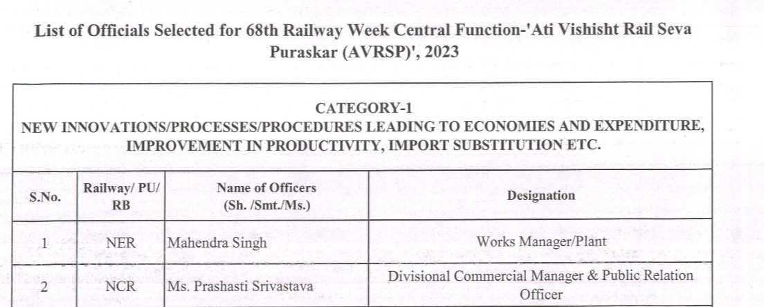 Congratulations @prashastisri for keeping our heads high and give us this proud feeling 🎉👏🤩