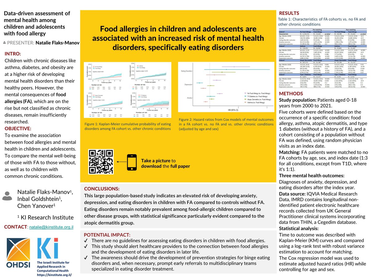 מחקר חדש שבוצע במכון המחקר שלנו KI Research Institute בהובלת Natalie Flaks-Manov ביחד עם Chen Yanover ו Inbal Goldshtein (Barak)

מראה כי ילדים עם אלרגיה למזון, הם בעלי סיכון מוגבר לפתח תסמונות נפשיות של חרדה דיכאון והפרעות אכילה. המחקר בוצע על אוכלוסיה של למעלה מ 1.1 מיליון