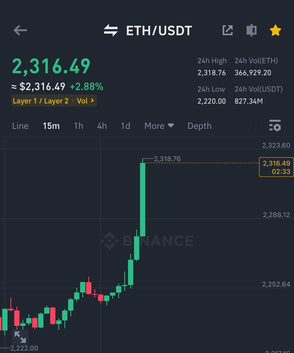 ETH PUMP HAVE STARTED BOYZ 🚀