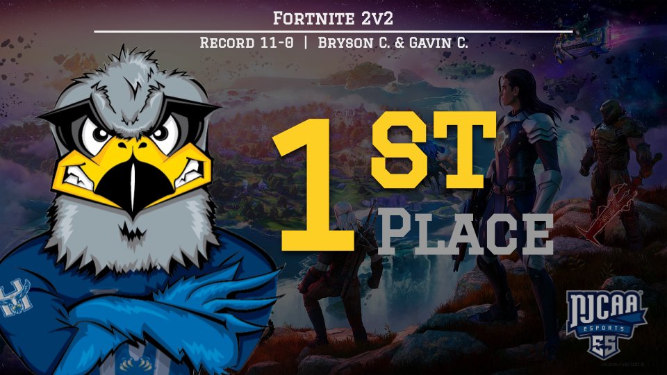 Hawks are the first ever <a href="/NJCAAe/">NJCAA Esports</a>  Fortnite Build (2v2) Champions! 

<a href="/Phenomps/">phenom</a> &amp; <a href="/bryslol/">bryson</a>  held off <a href="/JCCNCAthletics/">Johnstoncc Athletics</a> and <a href="/UCCEsports/">Union Owls Esports</a> to take the crown.