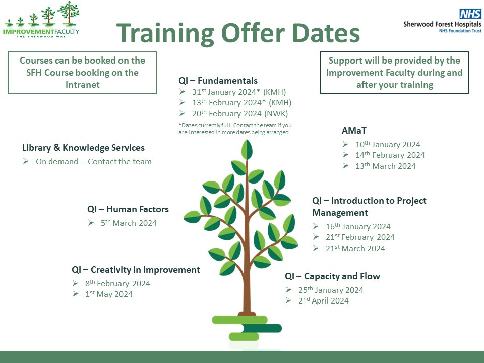 Sherwood Forest Hospitals Improvement Faculty tweet media