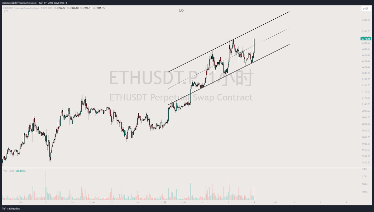 #ETH 多单继续拿着，希望姨太争口气