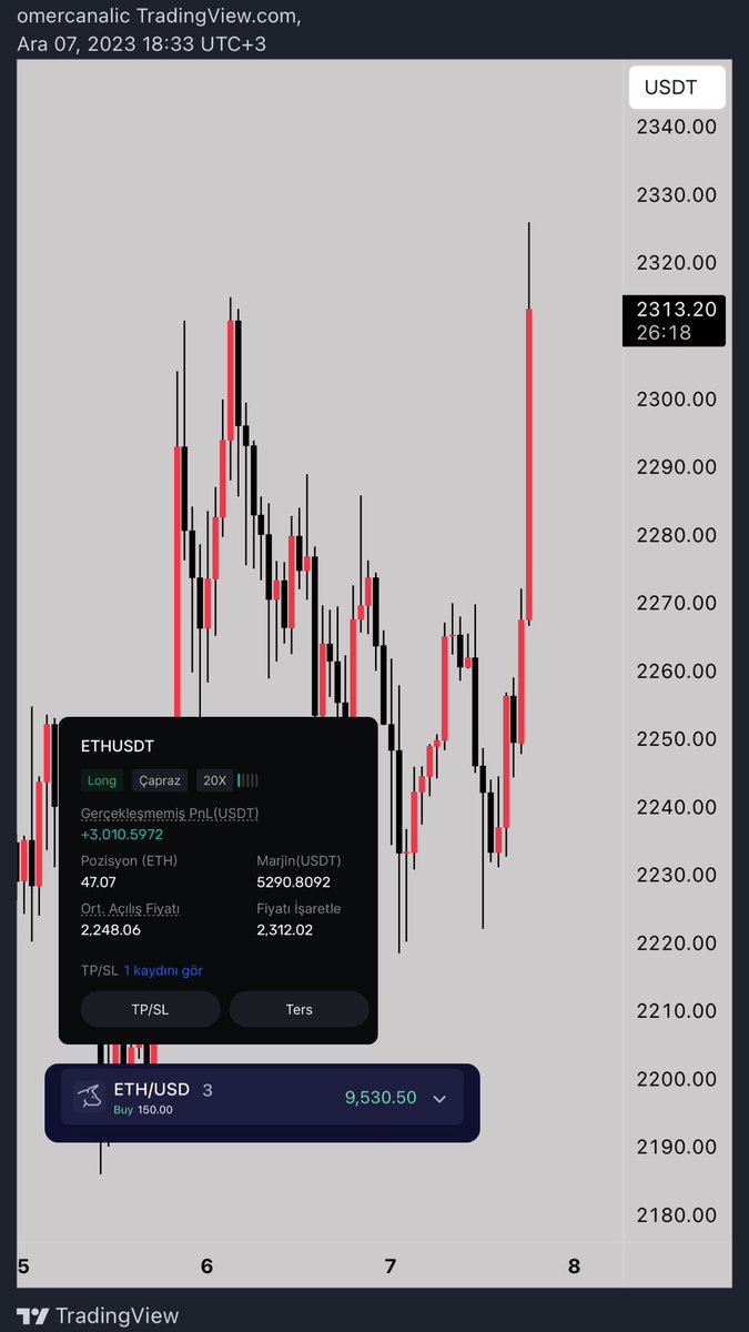 Ethereum aynı yazdığım gibi bitcoine göre çok daha iyi hareket etti bana kalırsa hâlâ eth çok ucuz o yüzden düzeltmelerde eth ve altcoin odaklı olacağım.