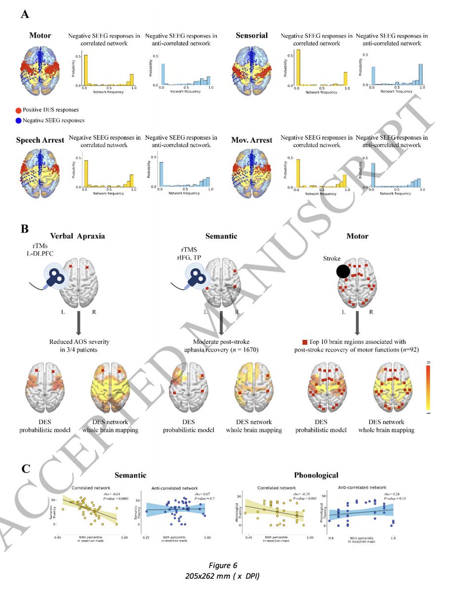 Can we integrate direct electrical brain stimulation with the 'human connectome?' YES. Will it improve outcomes? The 'magic 8 ball' would say it is likely. Coletta and colleagues have a nice new paper just out <a href="/Brain1878/">Brain</a> showing some possible paths as we begin to walk this road.