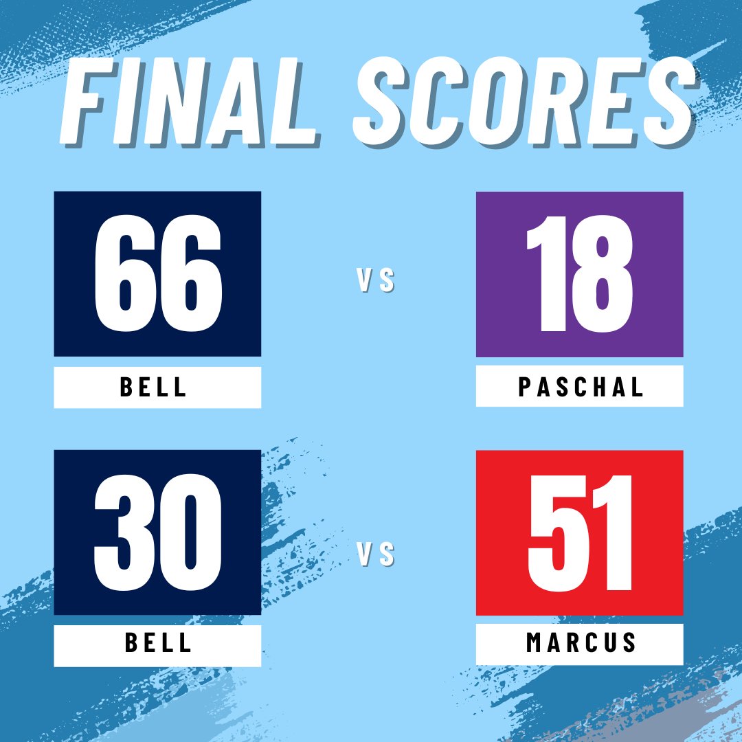 The Boys Varsity team wrestled tough and had some good matches with District and Regional opponents last night.