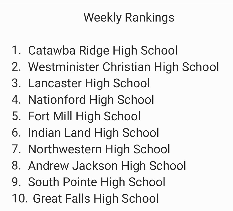 🚨Rankings Update🚨
<a href="/CatawbaBBall/">CatawbaRidgeBasketball</a> <a href="/Westminister/">Edith Tripp</a> <a href="/CoachCauthen/">Lancaster Bruins Basketball</a> <a href="/NationFordBBAll/">NationFordBoysBasketball</a> <a href="/FMHSBball1/">FortMillBasketball</a> <a href="/theland_hoops/">Indian Land Warriors</a> <a href="/TrojanMBB/">Northwestern Trojans Men’s Basketball</a> <a href="/basketball_aj/">AJ Boys Basketball</a> <a href="/SouthPointeBBB/">South Pointe Boy’s Basketball</a> <a href="/GFHSHoops/">Great Falls Basketball</a>